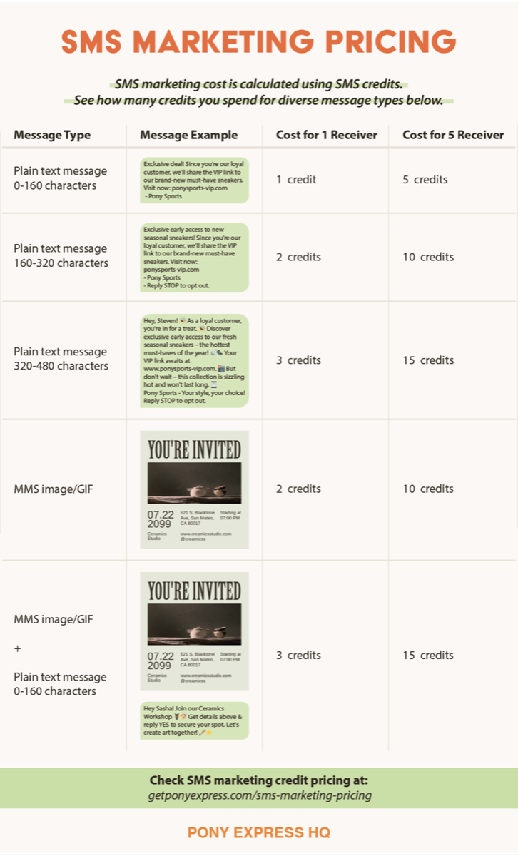 How Much Does SMS Marketing Cost