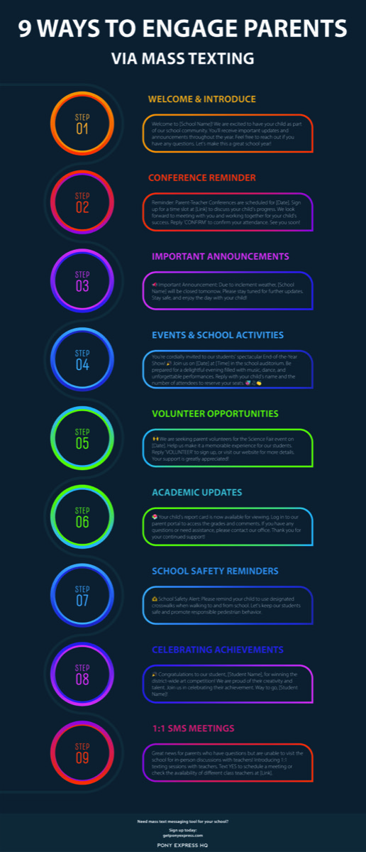 9 Ways to improve parent engagement in school using mass texting