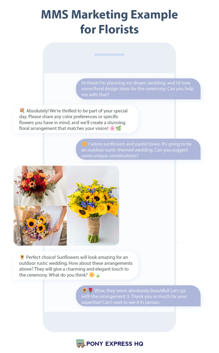 Interesting uses of SMS marketing - florist MMS Marketing example