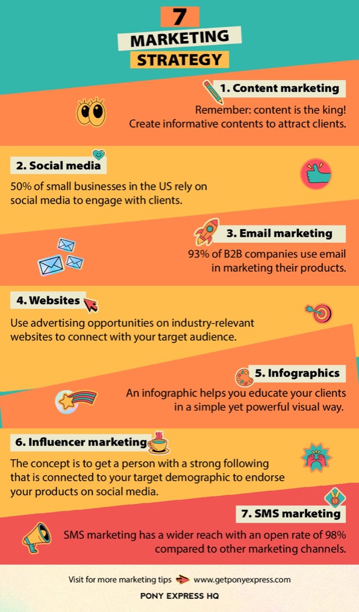 Infographic of 7 must-have marketing strategies for small businesses
