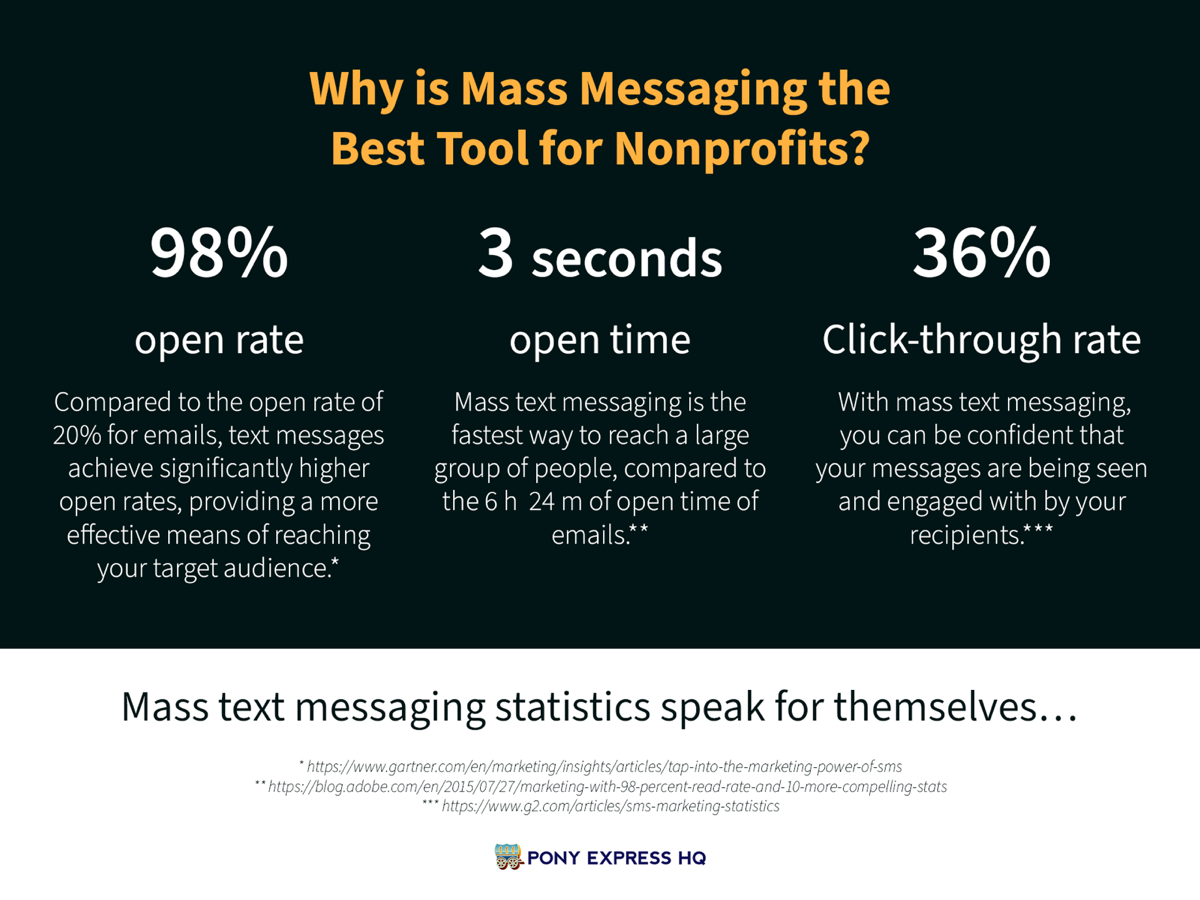 Why mass messaging is the best marketing tool for nonprofit organizations