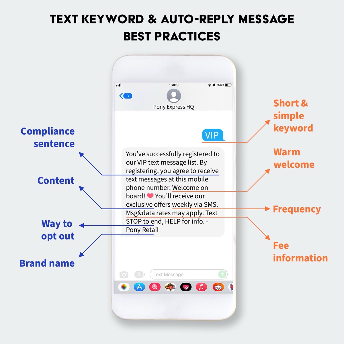 Text keyword & auto-reply message best practices - Pony Express HQ