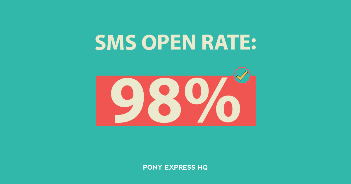 SMS is the best marketing strategy for small businesses with its 98% open ratess 