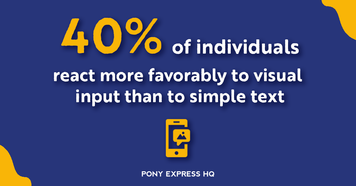 Power of visual elements (MMS messages) in marketing