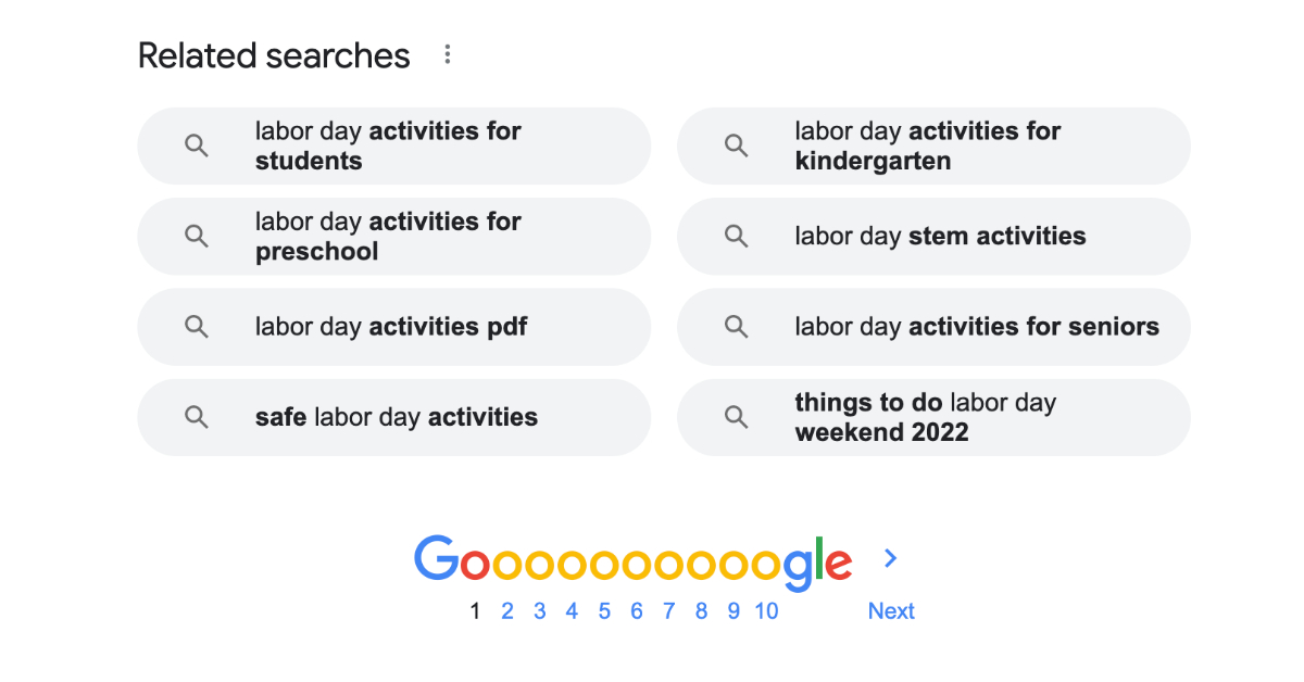 Popular Google searches for Labor Day activities that you can use for your Labor Day marketing plan | Text marketing